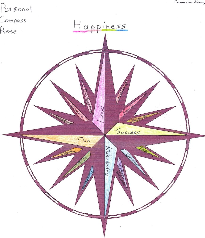Personal Compass Roses | Inner Geographies: Explore Your Inner Worlds